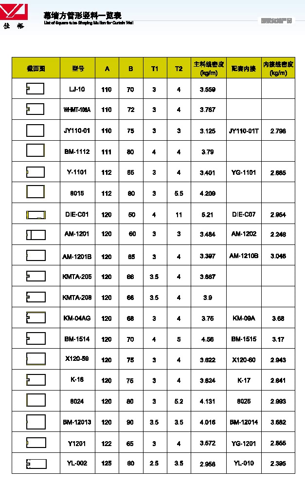 幕墻方管型豎料一覽表