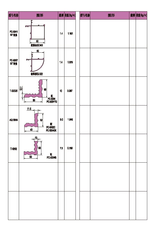 50-1系列平開窗型材圖