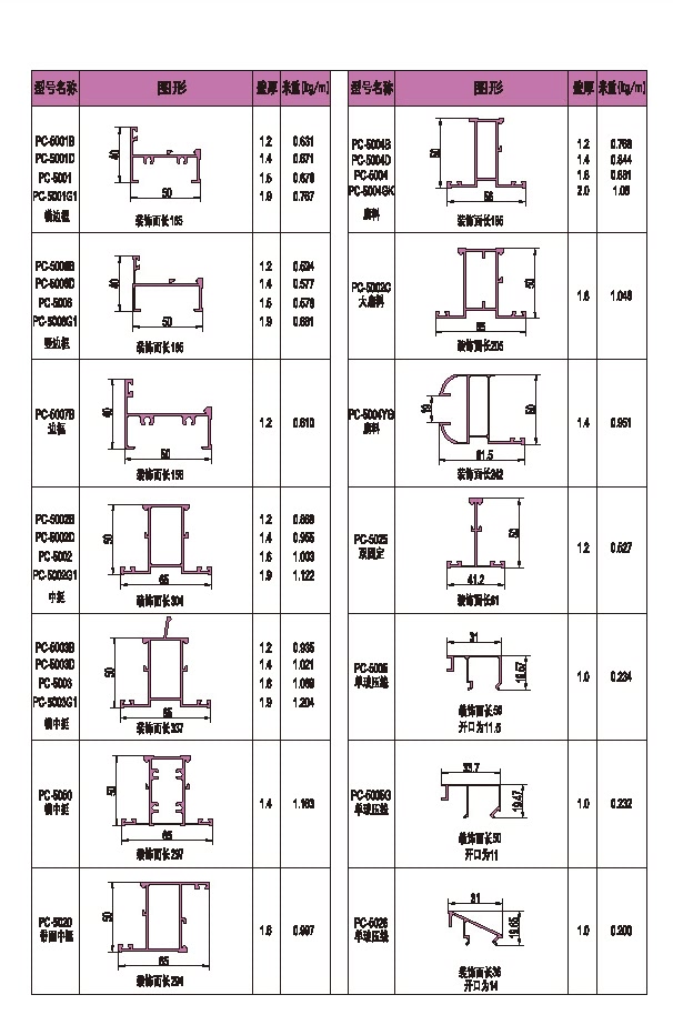 50-1系列平開窗型材圖