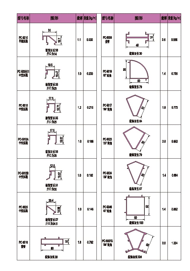 50-1系列平開窗型材圖